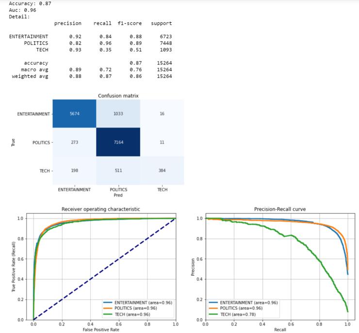 nlp文本生成一般用到什么算法,nlp的文本特征
