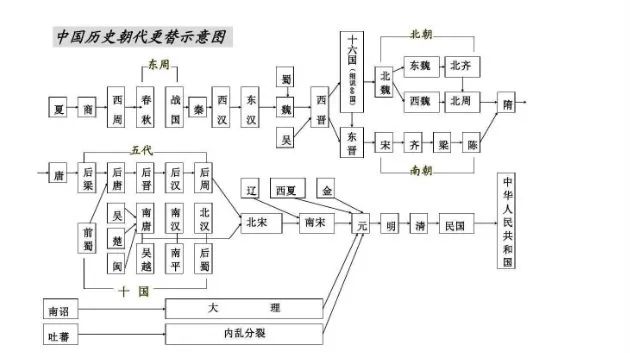 “中国”一词从何而来？又有几种含义？
