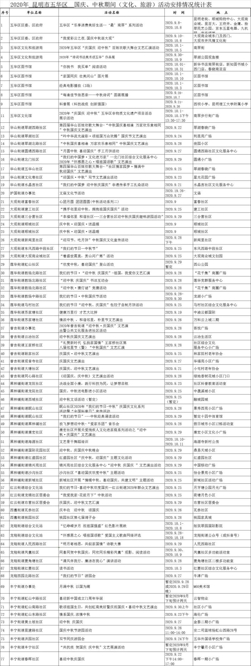 小掌耍县区｜国庆中秋去哪玩？五华区70余项活动等你来