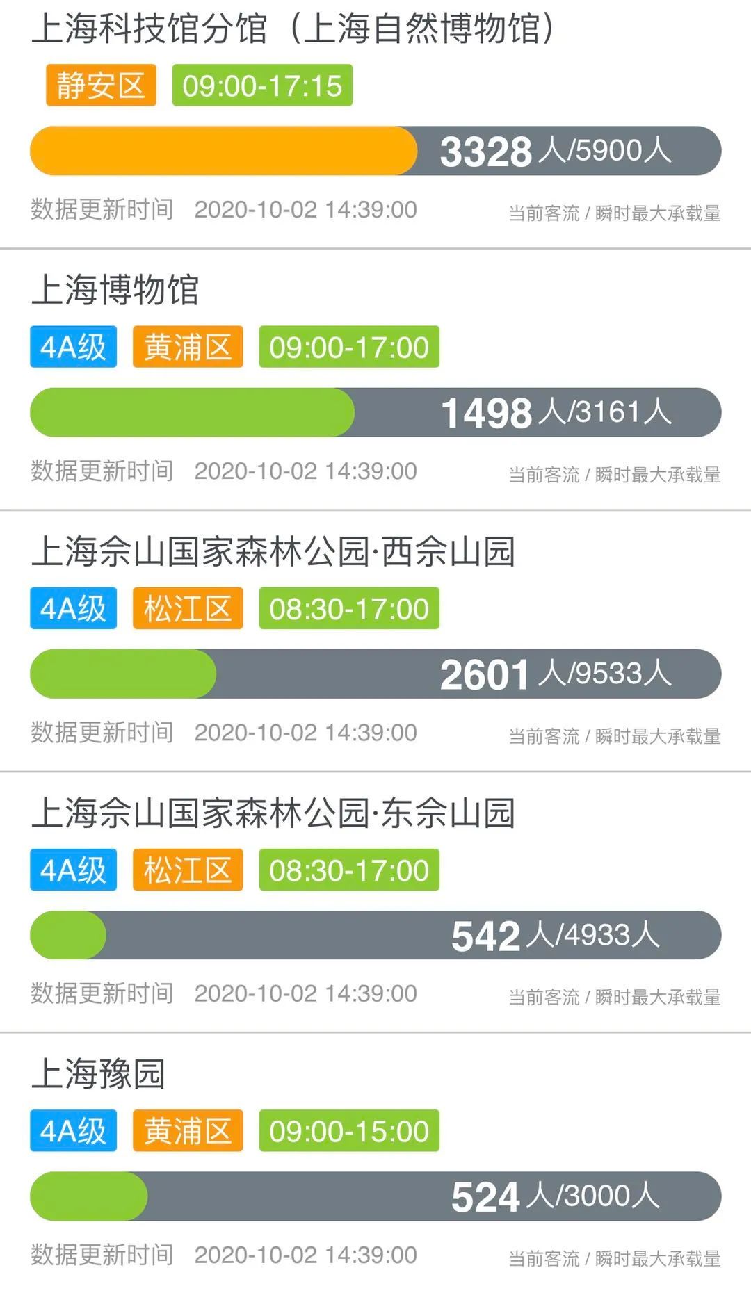 哪些景区接待上海游客多,上海各景区游客排行榜