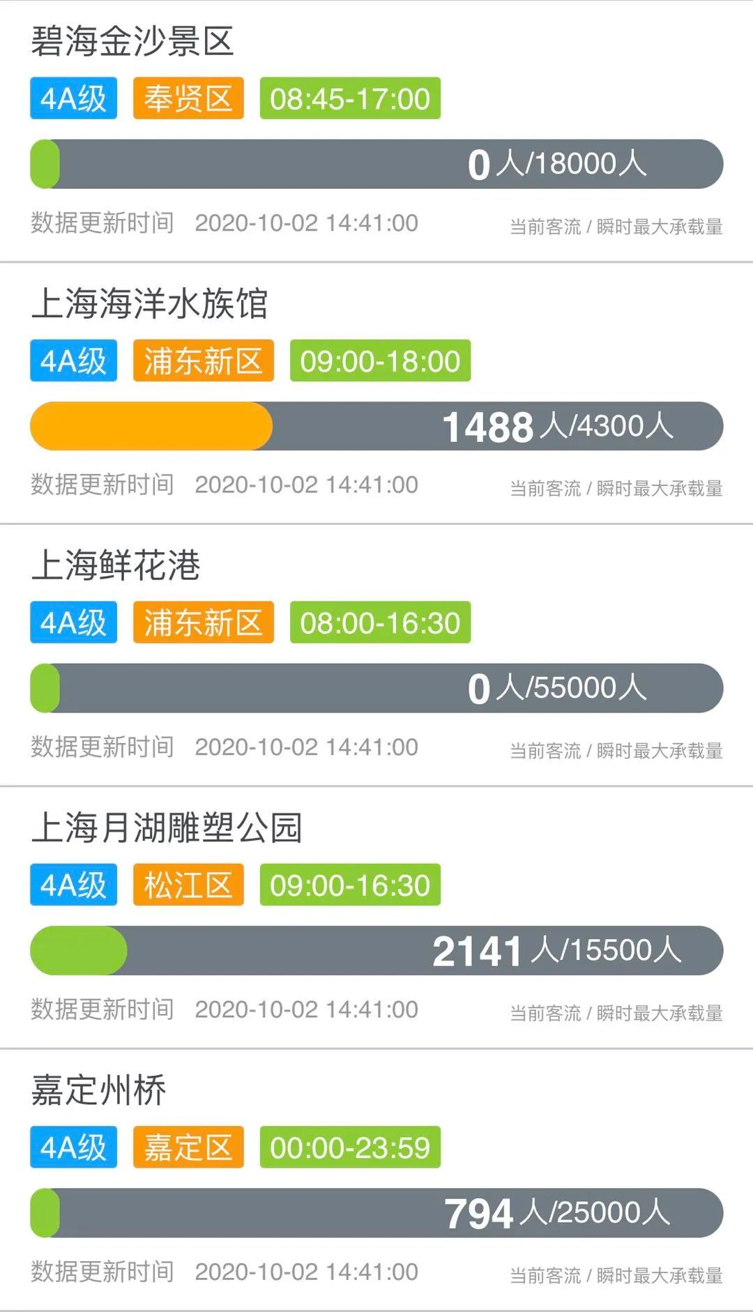 哪些景区接待上海游客多,上海各景区游客排行榜