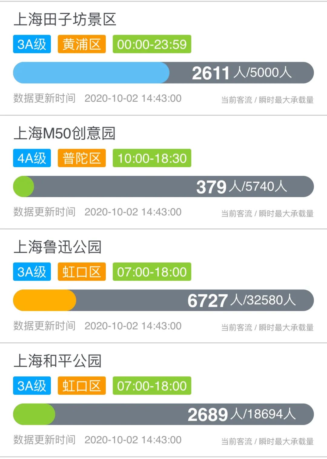 哪些景区接待上海游客多,上海各景区游客排行榜