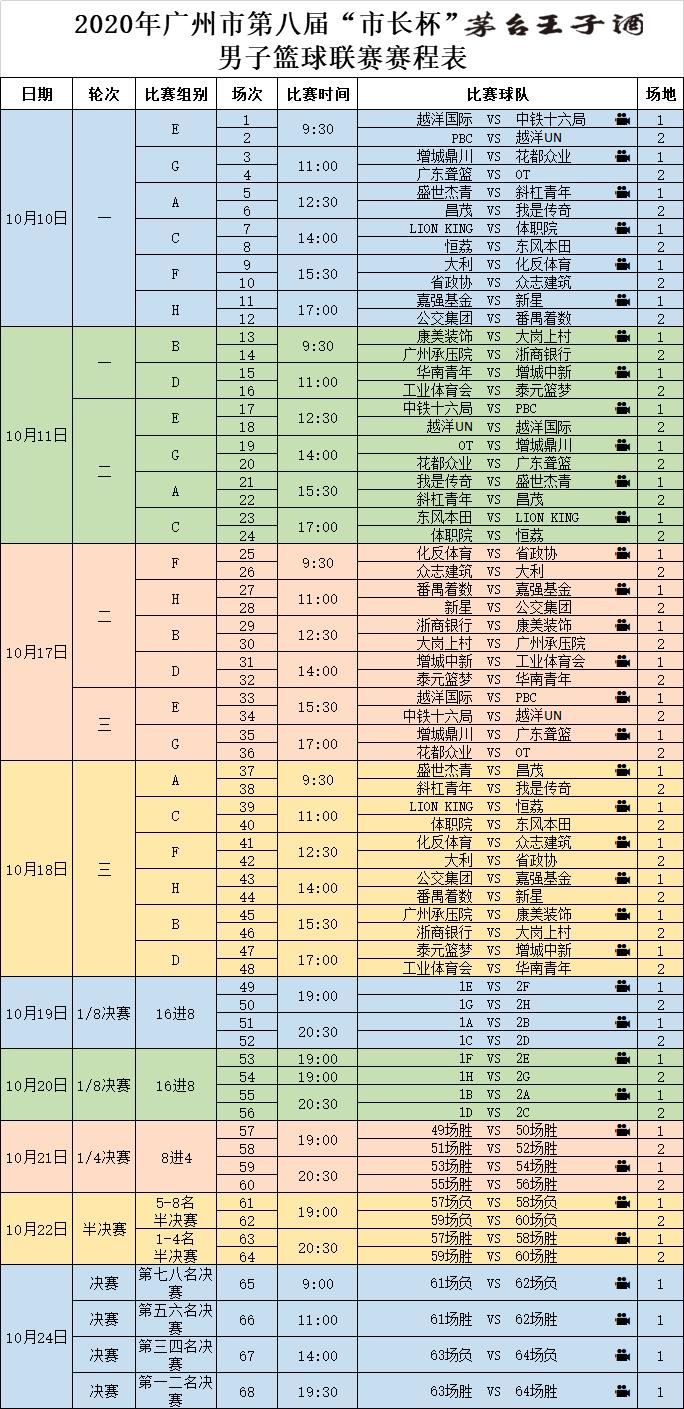 篮球联赛季后赛赛程表,市长杯篮球总决赛完整视频