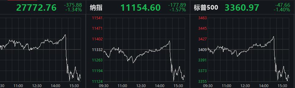 药物治疗影响特朗普思维？刚出院就自我伤害，叫停重大谈判！美股尾盘跳水600点，美联储发求助信号