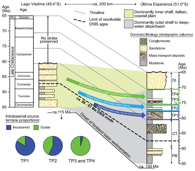 地学前沿讲座,地学前沿英文版
