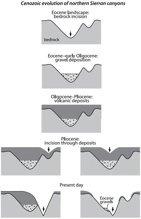 地学前沿讲座,地学前沿英文版