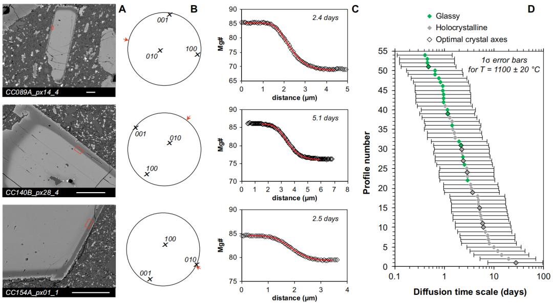 地学前沿讲座,地学前沿英文版