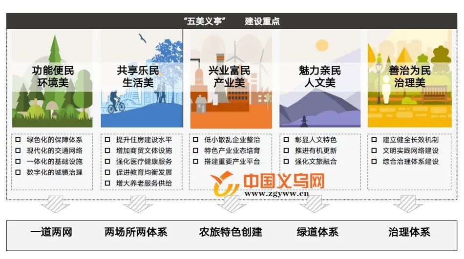 特色小镇、轻轨站、文化村……义乌这个镇有点“甜”!