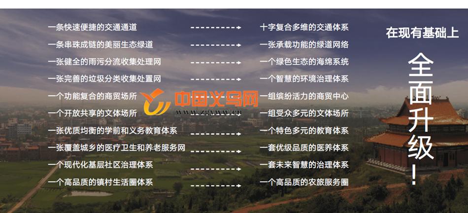 特色小镇、轻轨站、文化村……义乌这个镇有点“甜”!