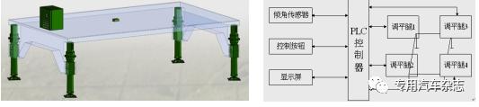 独家|价格昂贵屡建奇功独家揭秘抗疫神车——移动CT诊疗车