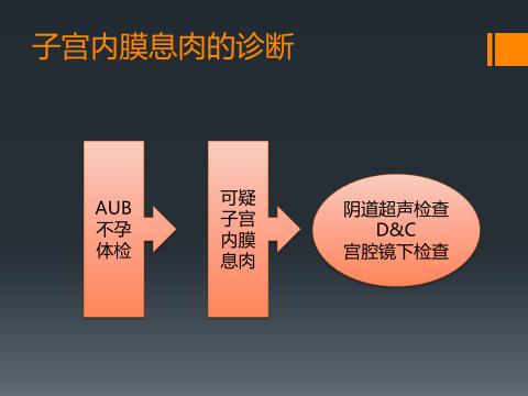 宫腔镜内膜息肉切除术影响怀孕吗,内膜息肉怀孕了对胎儿有影响吗