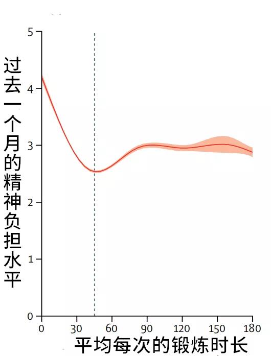 一篇看完爆发力就会提高的文章,一篇看完就失眠的文章