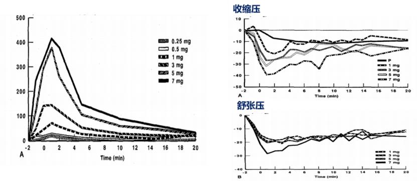 国内外指南一致推荐，靶器官保护是高血压急症治疗关键