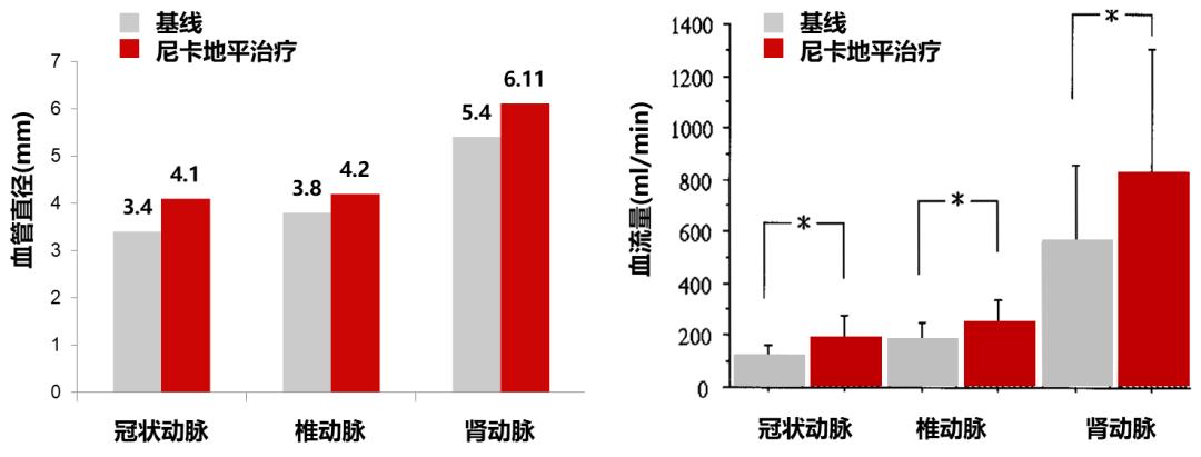 国内外指南一致推荐，靶器官保护是高血压急症治疗关键