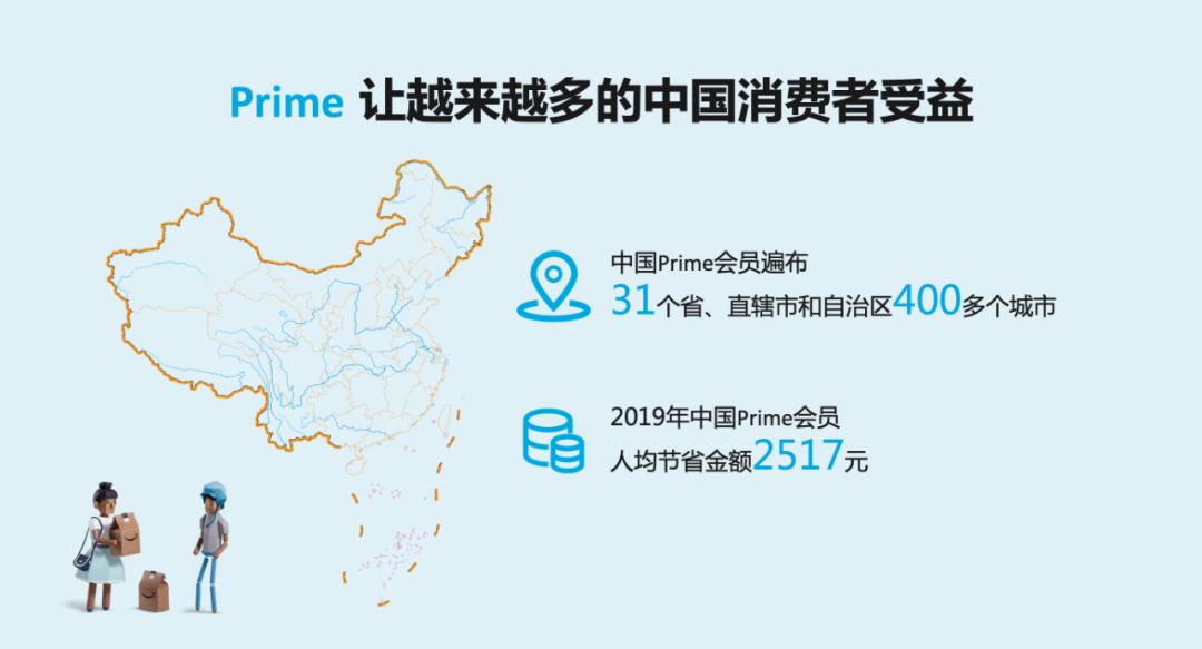 足不出户一站buy全球，亚马逊开启Prime会员跨境网购狂欢