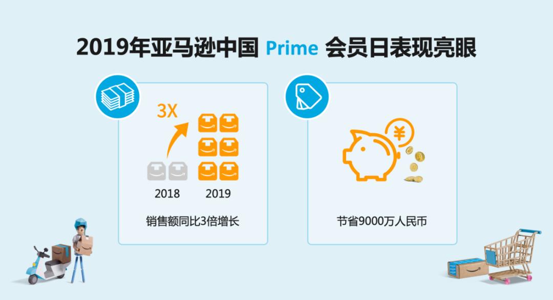 足不出户一站buy全球，亚马逊开启Prime会员跨境网购狂欢