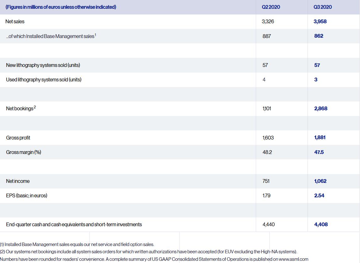 光刻机巨头asml获准销售,光刻机巨头asml欲在海外扩张