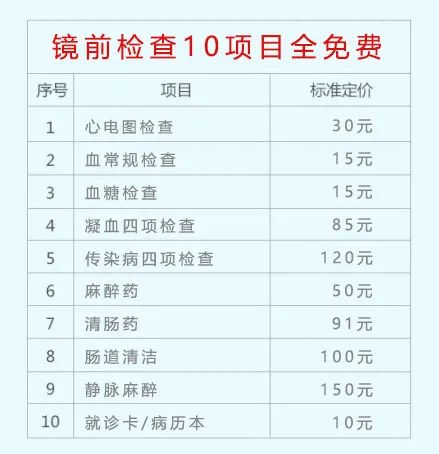 合肥人关注！看胃肠肛肠问题，即日起有补贴，还有这些免费