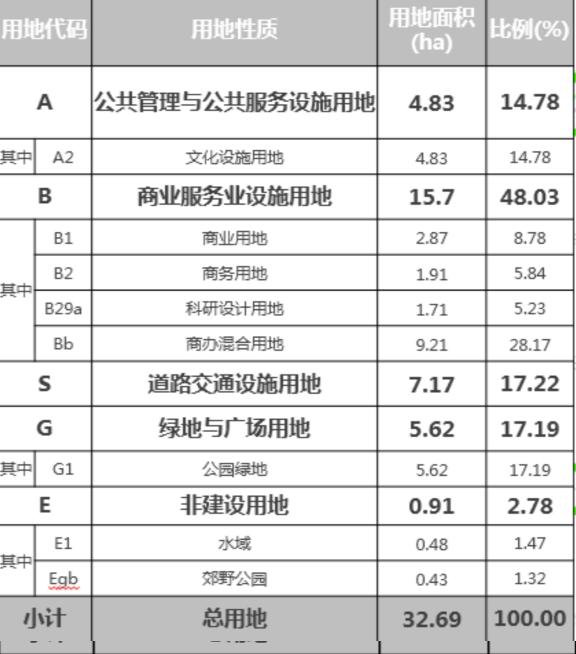 2024城中村改造南京六合,溧水2023城中村改造
