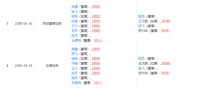 迅雷内斗再起：高层大换血，抛弃区块链主业，用户股民被套牢