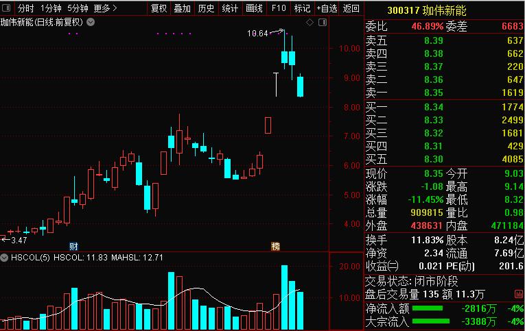 惊掉下巴大结局是什么,惊掉下巴100集