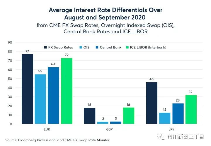 芝加哥商品交易所怎么样,芝加哥商品期货交易所