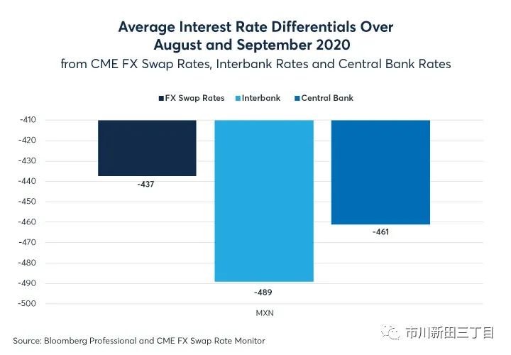 芝加哥商品交易所怎么样,芝加哥商品期货交易所
