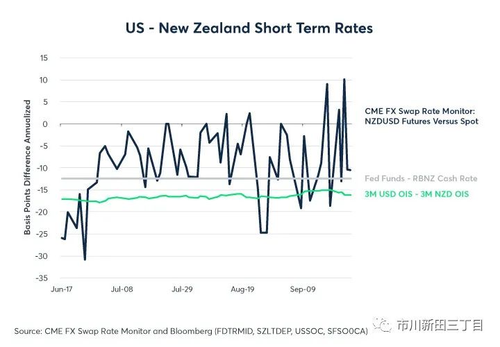 芝加哥商品交易所怎么样,芝加哥商品期货交易所