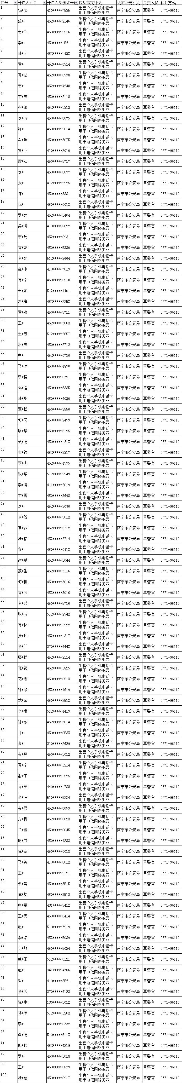 南宁断卡惩戒名单查询,南宁警方严打整治散发招嫖小卡片