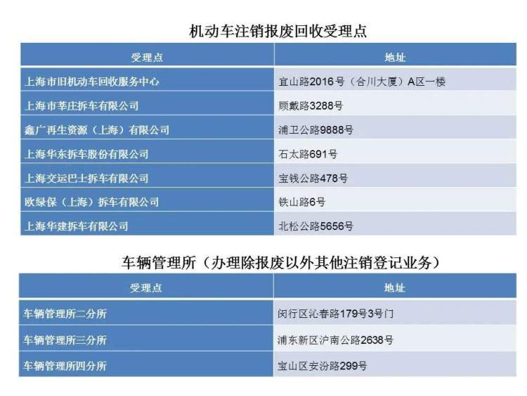 三轮车到报废年限不去注销可以吗,机动车达到报废年限