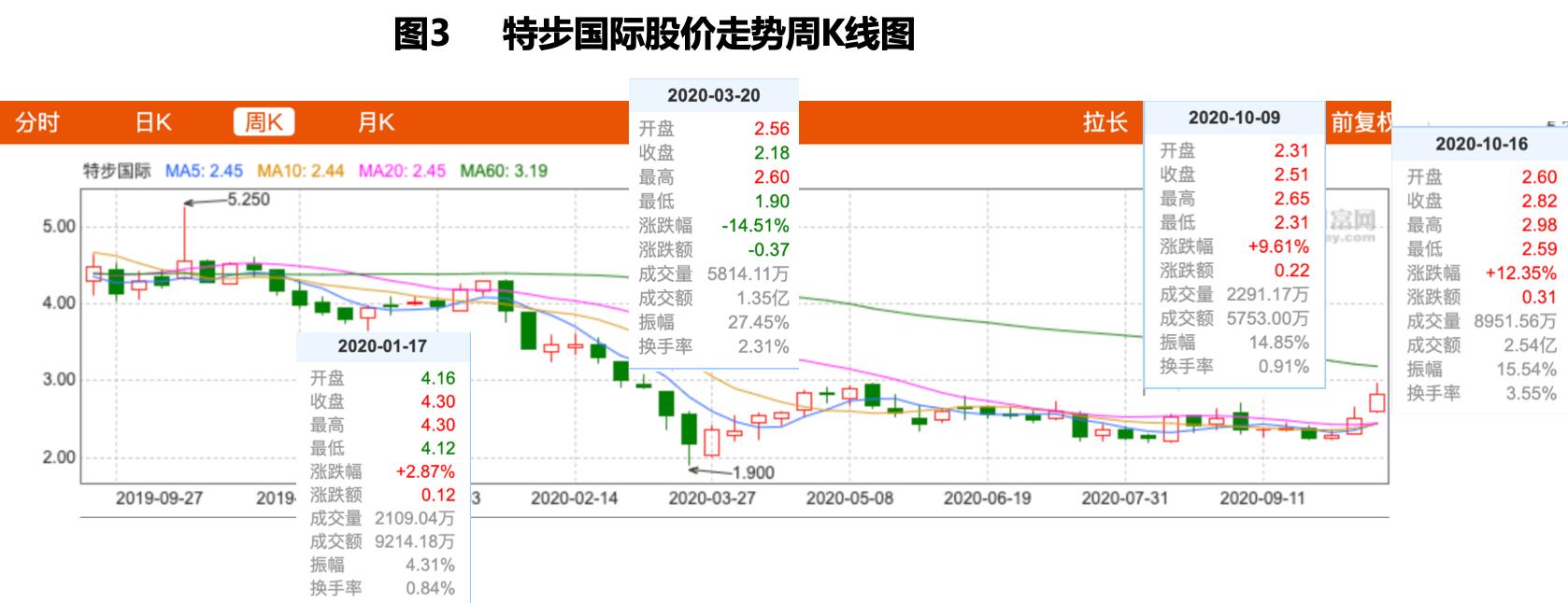 特步代言人谢霆锋主打系列,新款特步代言人谢霆锋