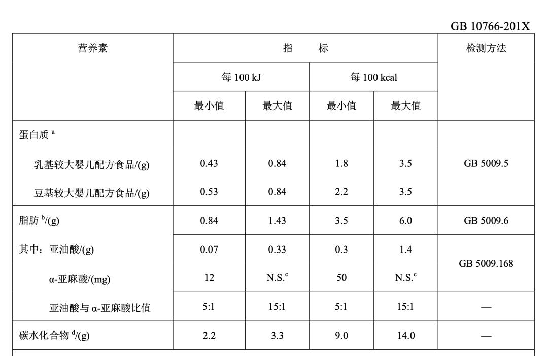 这样的二段配方奶，不是母乳替代品，6个月后不必换奶