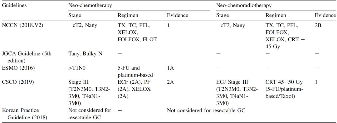 胃癌新辅助指征,胃癌晚期新辅助化疗效果非常好