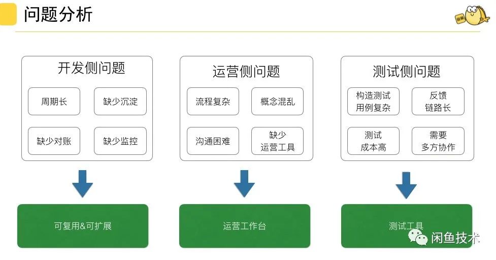 闲鱼上有什么新玩法,闲鱼上的整体玩法