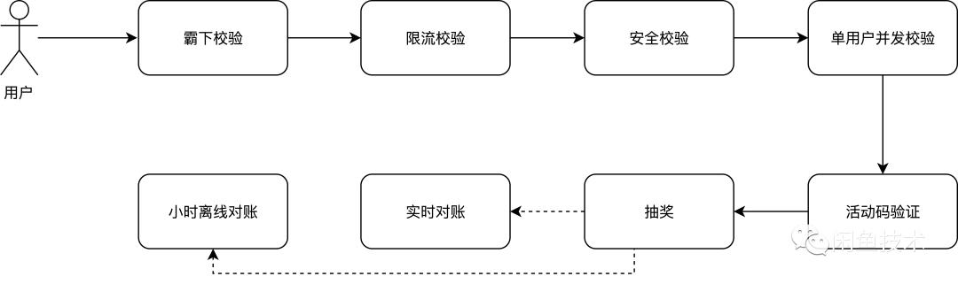 闲鱼上有什么新玩法,闲鱼上的整体玩法