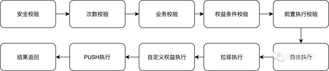 闲鱼上有什么新玩法,闲鱼上的整体玩法