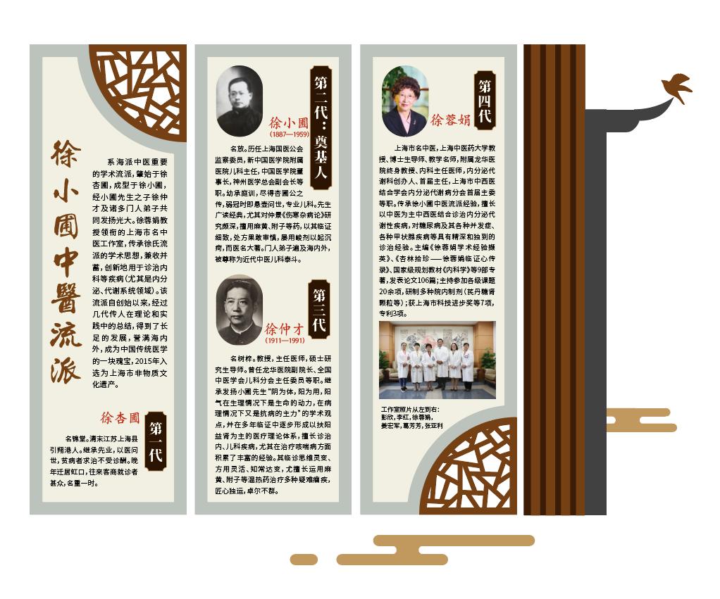 上海市名中医工作室,上海市名中医工作室基层工作站