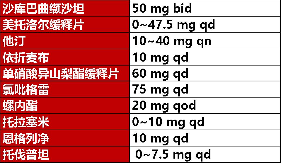 老年心衰的最佳治疗方案,老年心衰晚期一般能坚持多久