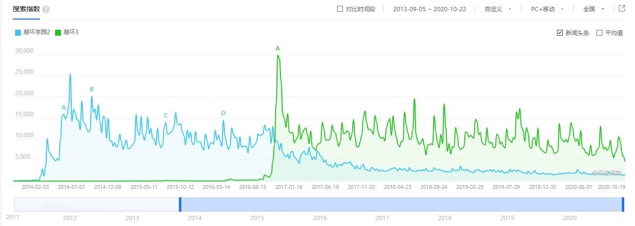 米哈游原神是否抄袭,米哈游原神抄袭