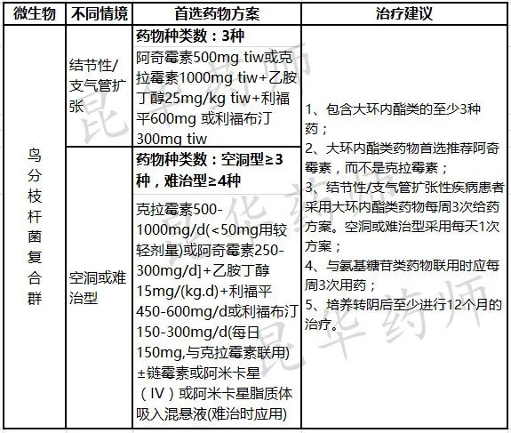 非结核分枝杆菌是传染病吗,非结核分枝杆菌死亡率高吗