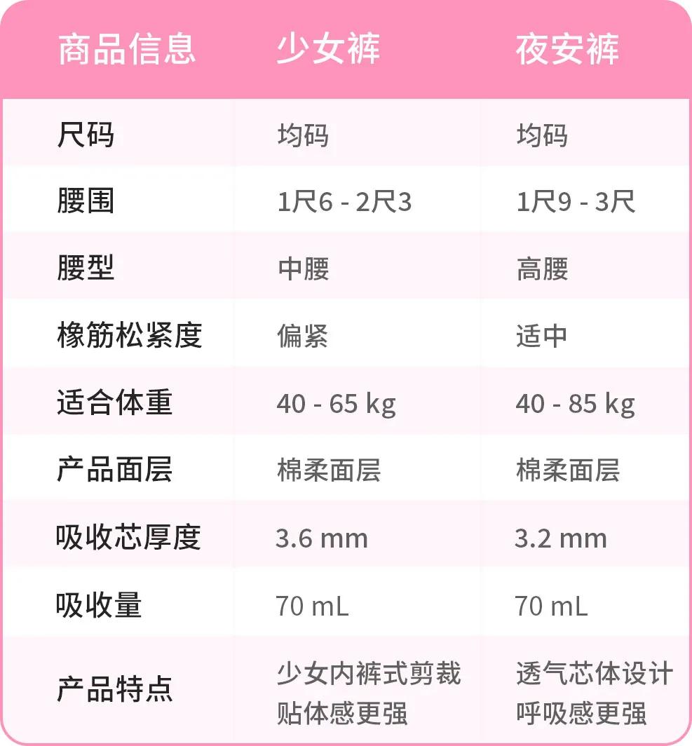 解决月经期量大、侧漏、有异味的好物，竟然还有人没用过？