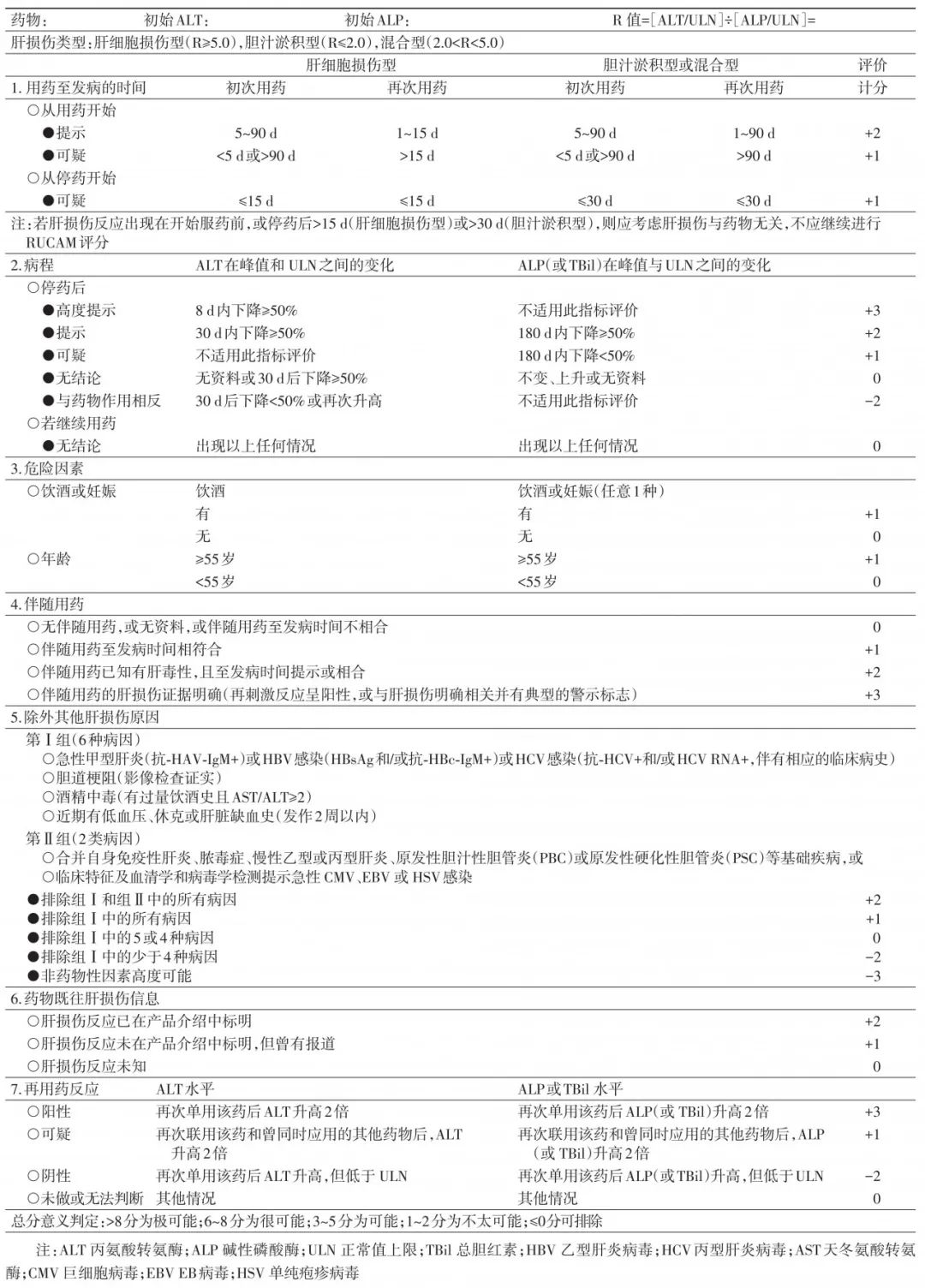 药物性肝损伤诊疗指南2023,药物性肝损伤治愈后跟正常一样吗