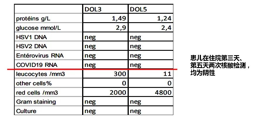 新冠病毒可通过母婴垂直传播吗？