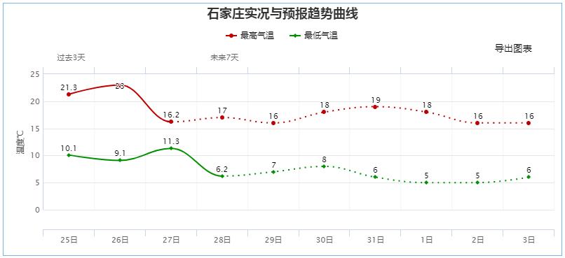 河北各市供暖时间表来啦,今年河北各市供暖时间