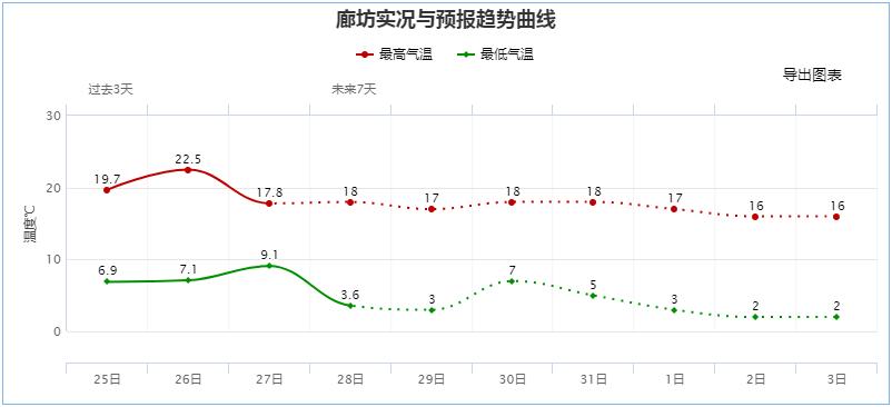 河北各市供暖时间表来啦,今年河北各市供暖时间