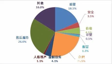 中消协提示低价商品不可迷信,中消协提醒大家不迷信