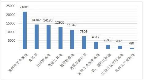 中消协提示低价商品不可迷信,中消协提醒大家不迷信