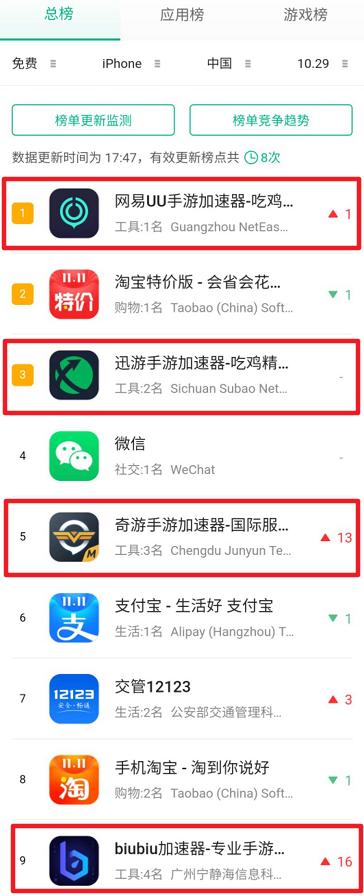 英雄联盟手游加速器哪款好,英雄联盟手游加速器哪款最好