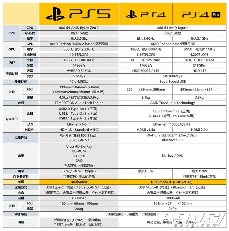 ps5主界面知识,ps5介绍短片