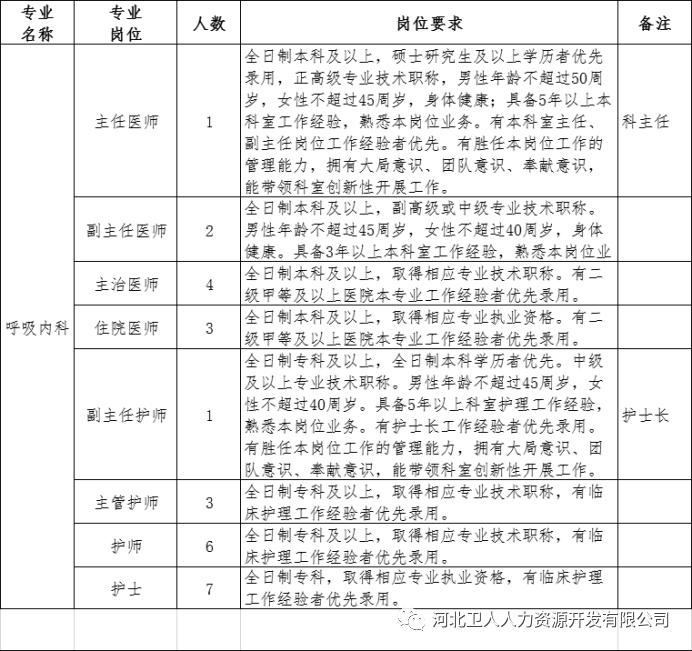 石家庄市直招聘报名情况最新,石家庄最新招聘信息来了岗位表